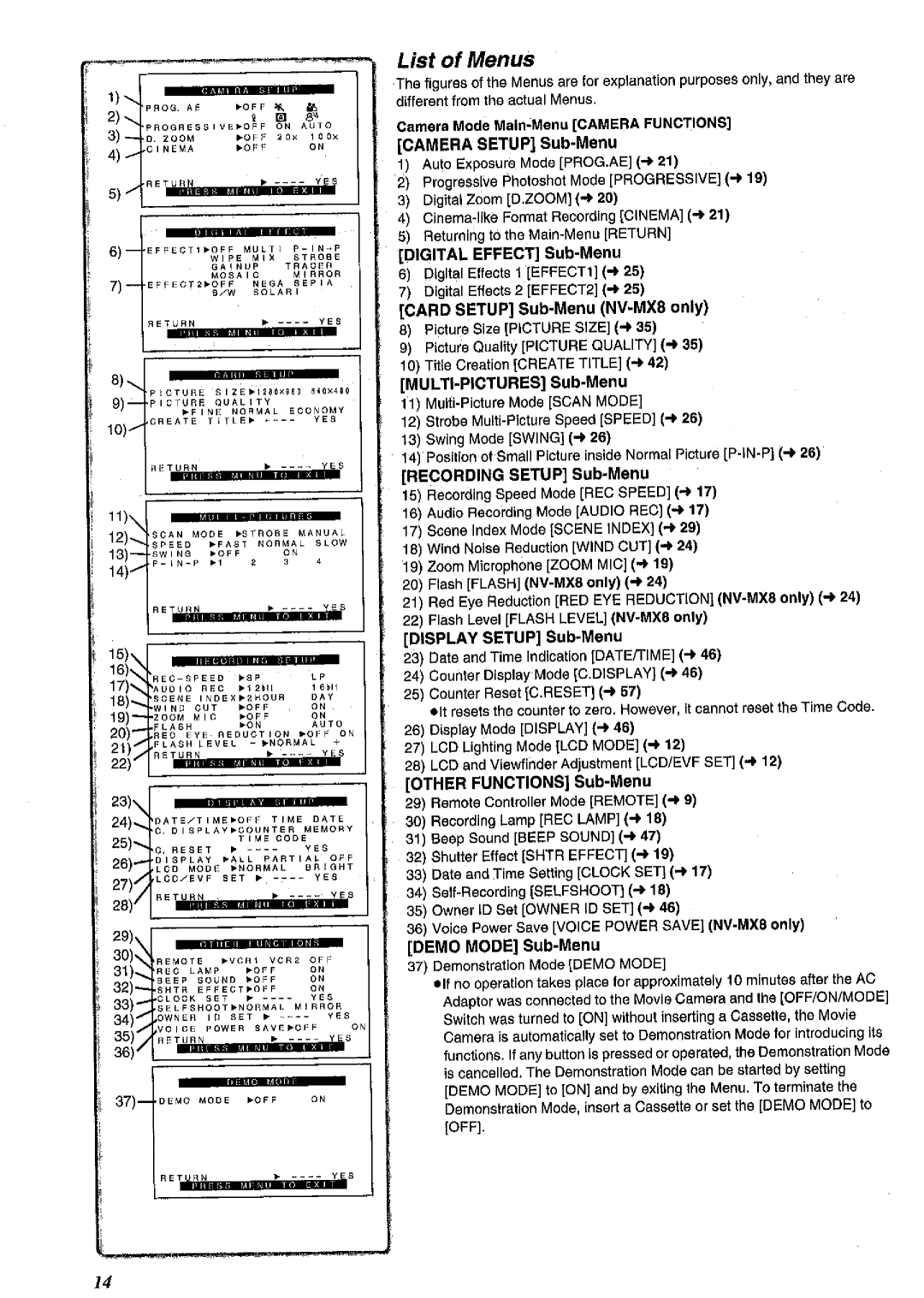 Panasonic NV MX 2 B manual 