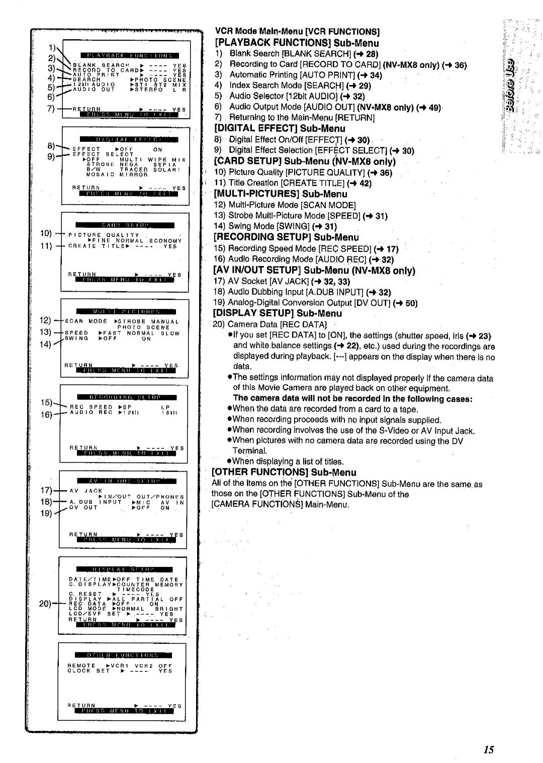 Panasonic NV MX 2 B manual 