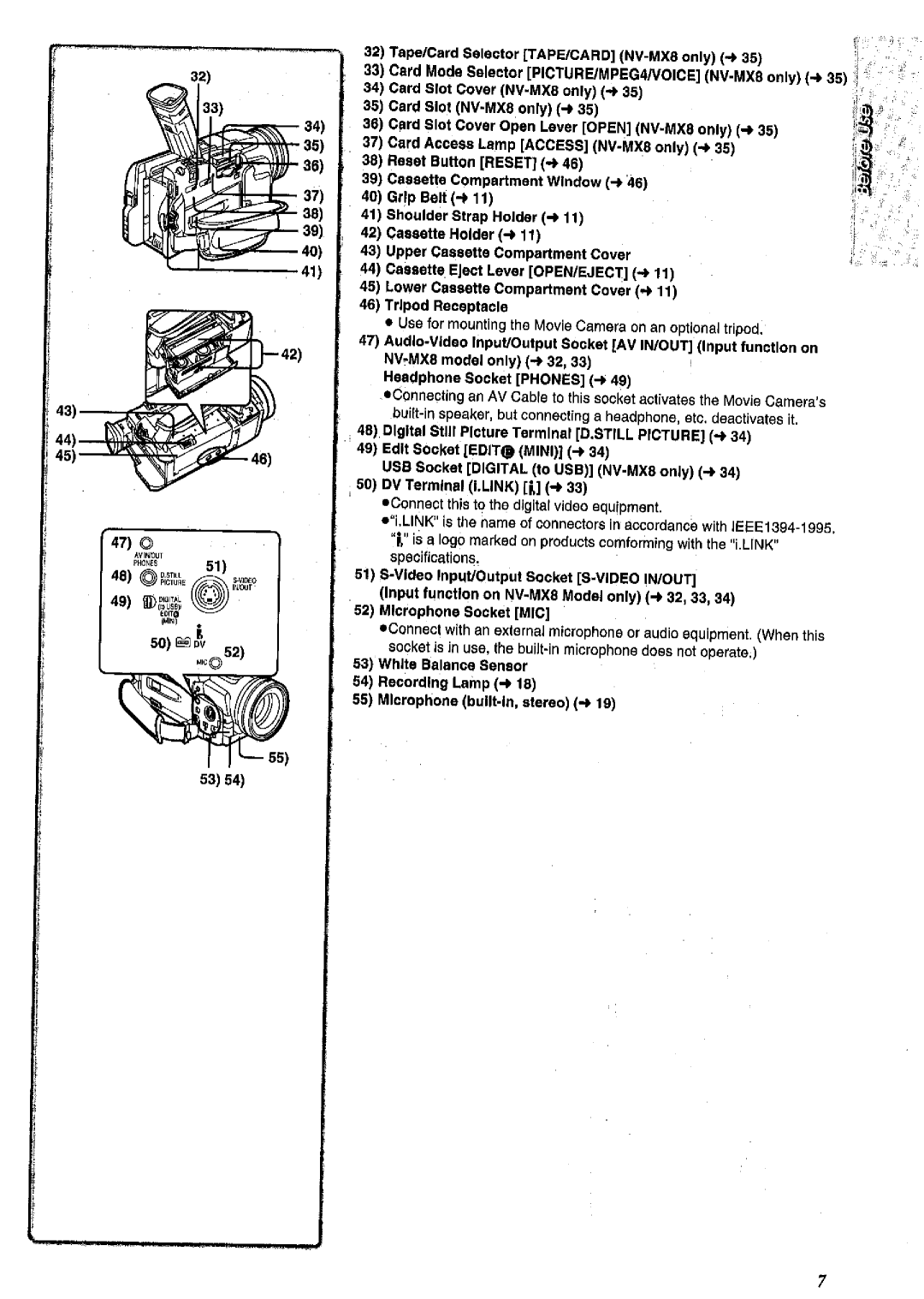 Panasonic NV MX 2 B manual 