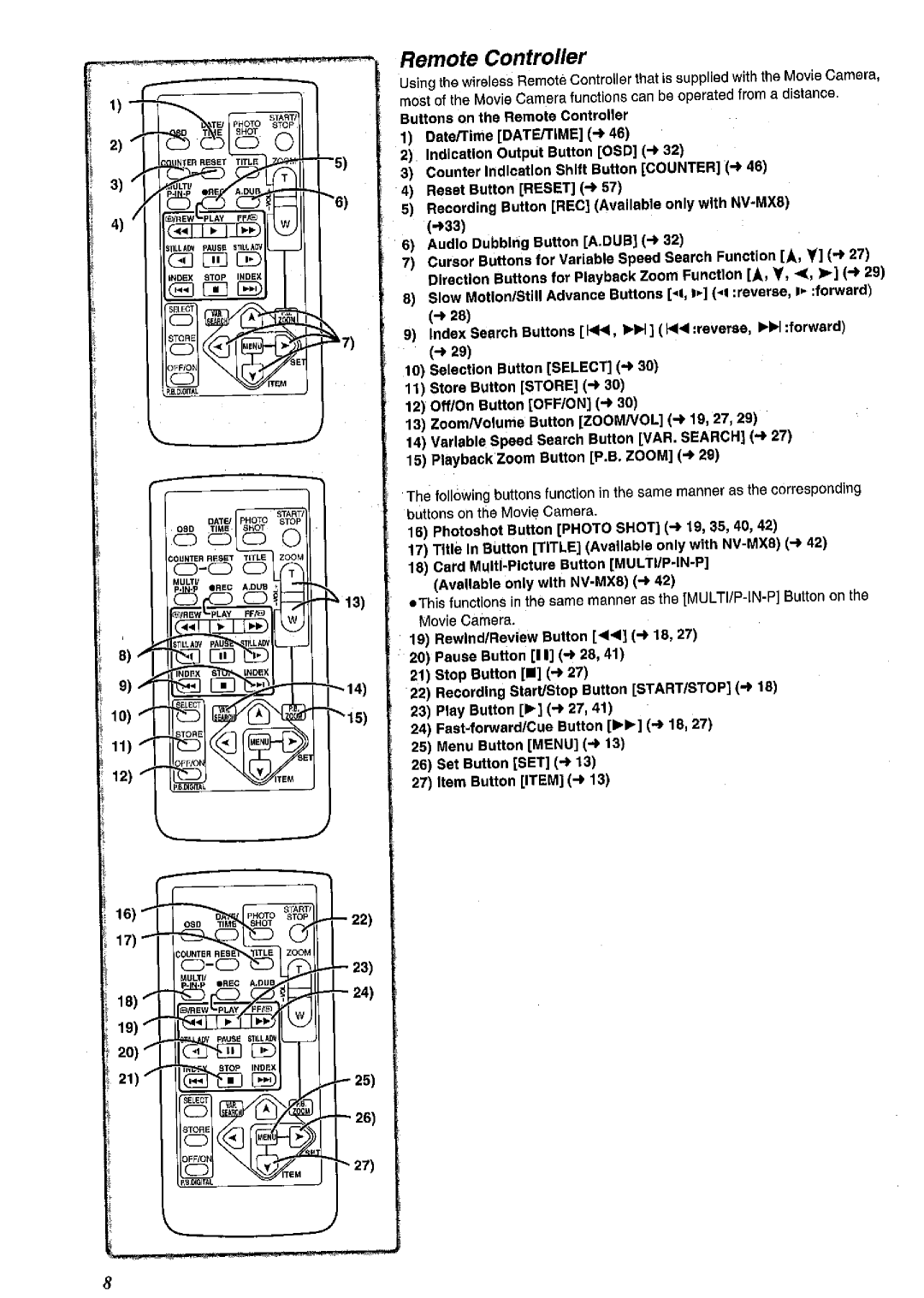 Panasonic NV MX 2 B manual 