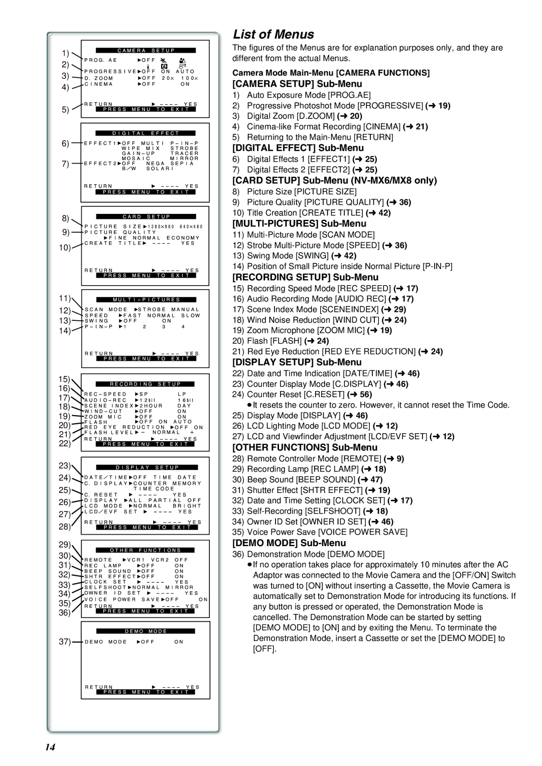 Panasonic NV-MX8A operating instructions List of Menus 