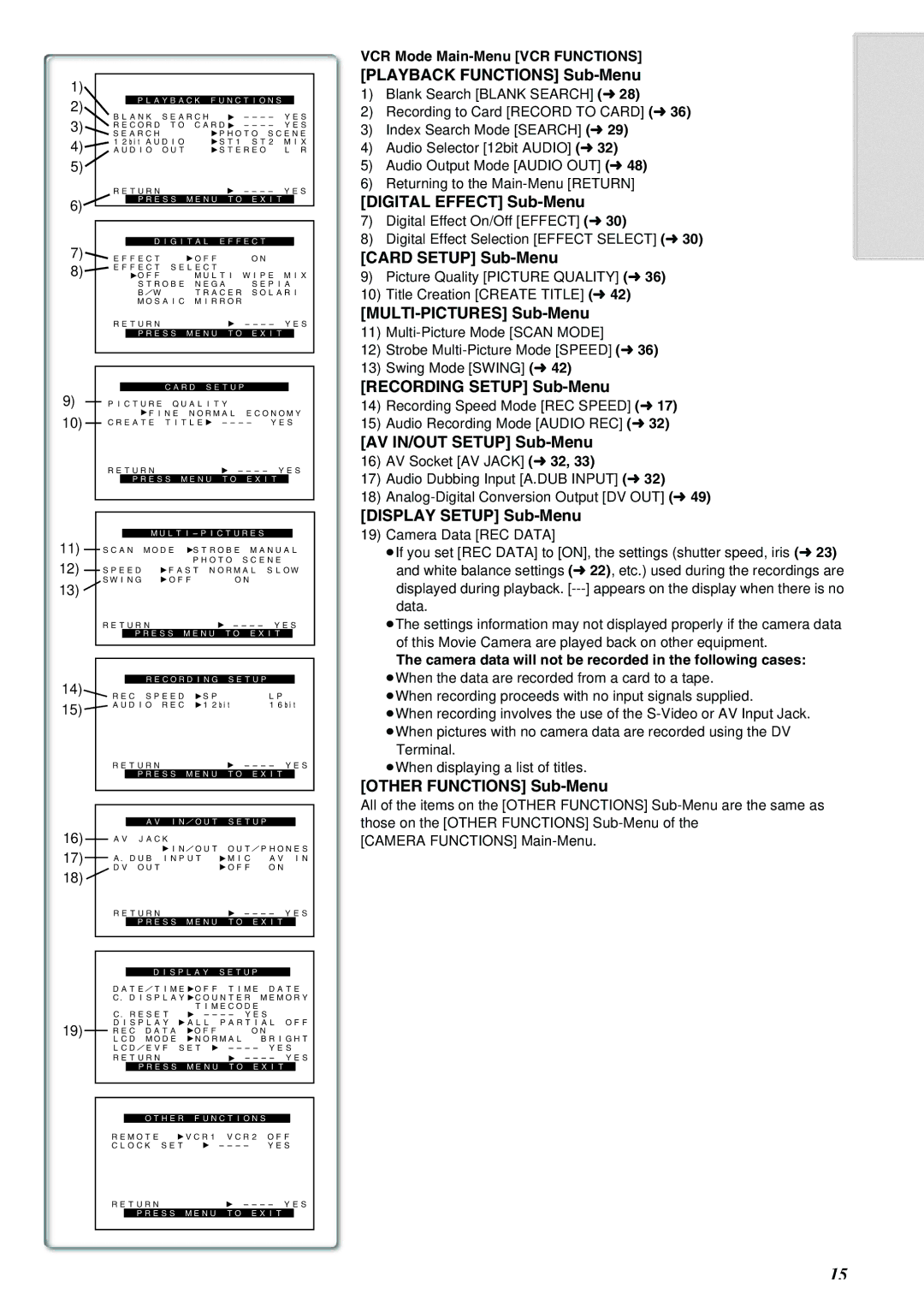 Panasonic NV-MX8A operating instructions Playback Functions Sub-Menu, Card Setup Sub-Menu, AV IN/OUT Setup Sub-Menu 