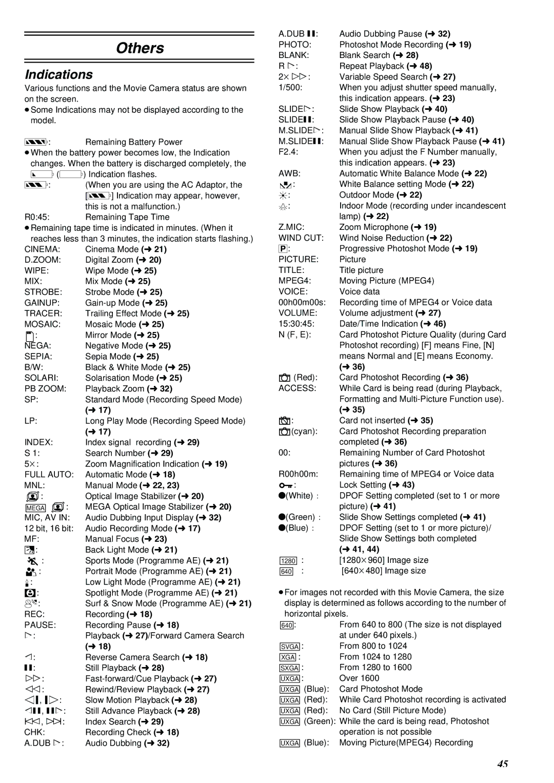 Panasonic NV-MX8A operating instructions Indications, L17, L18 