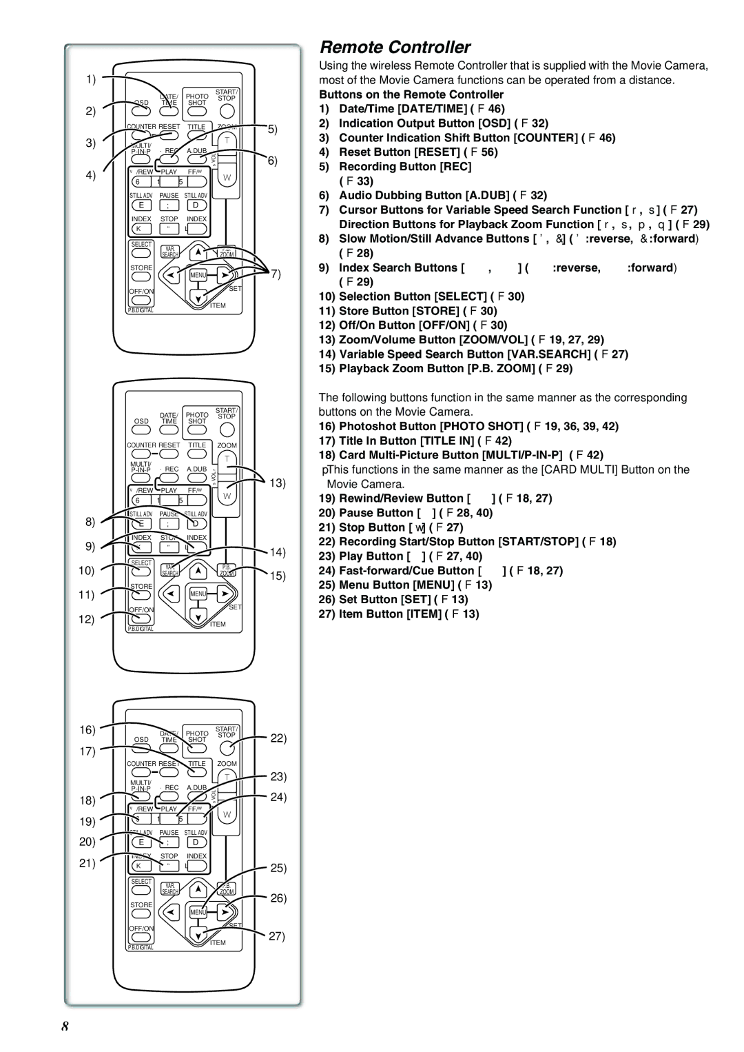 Panasonic NV-MX8A operating instructions Remote Controller 