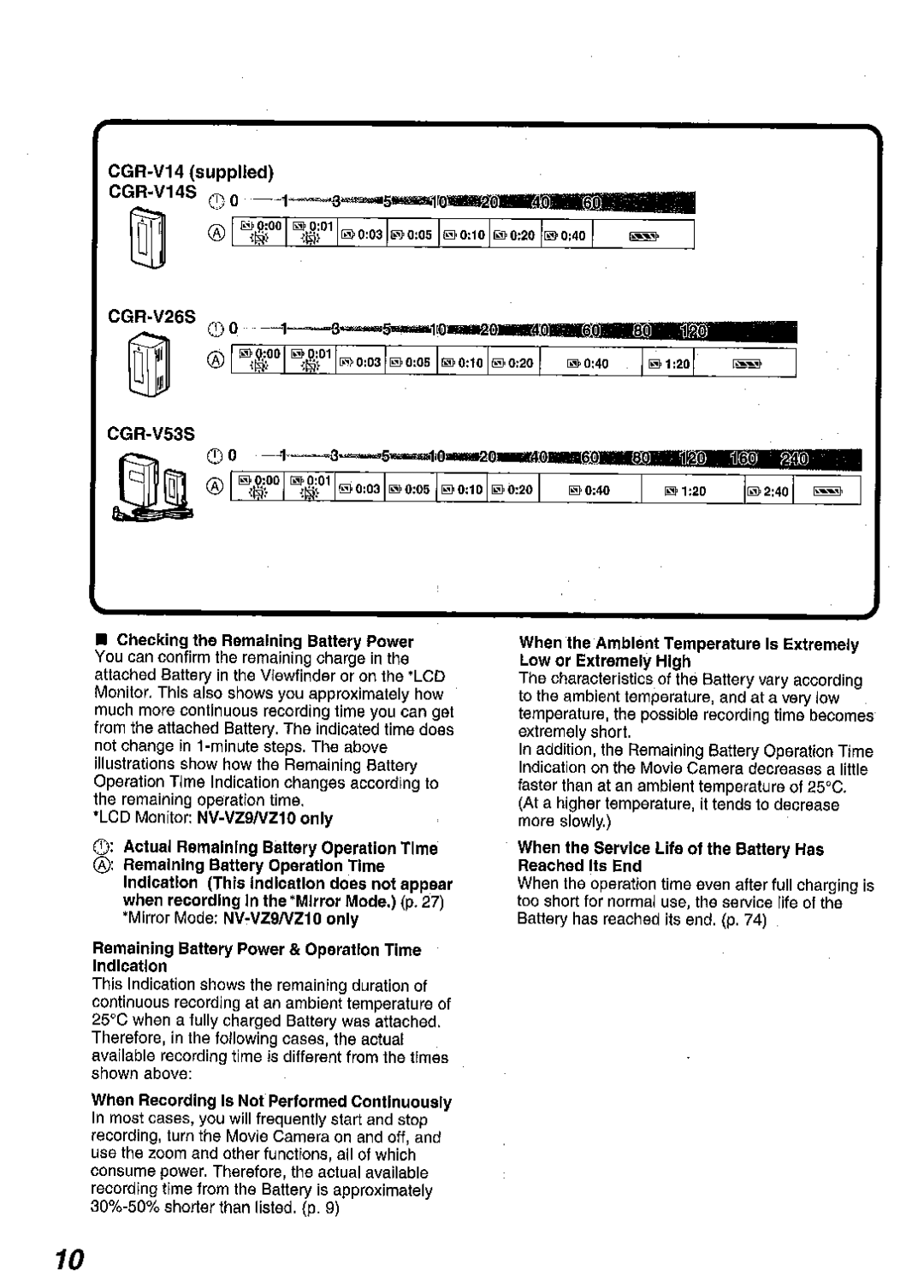 Panasonic NV RZ 10 manual 