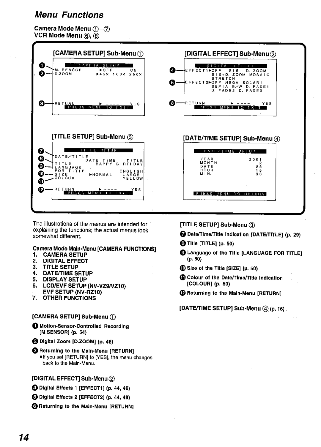 Panasonic NV RZ 10 manual 