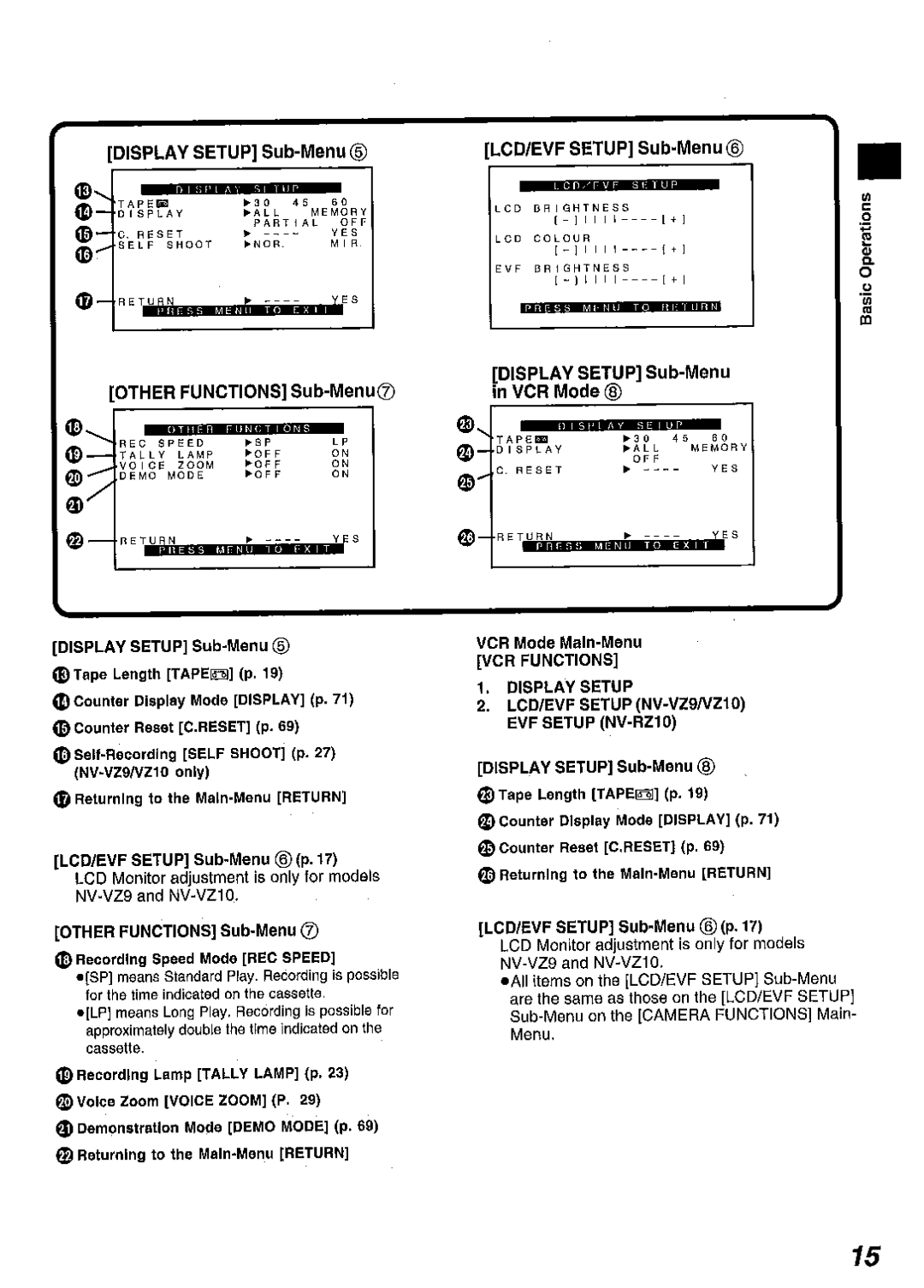 Panasonic NV RZ 10 manual 