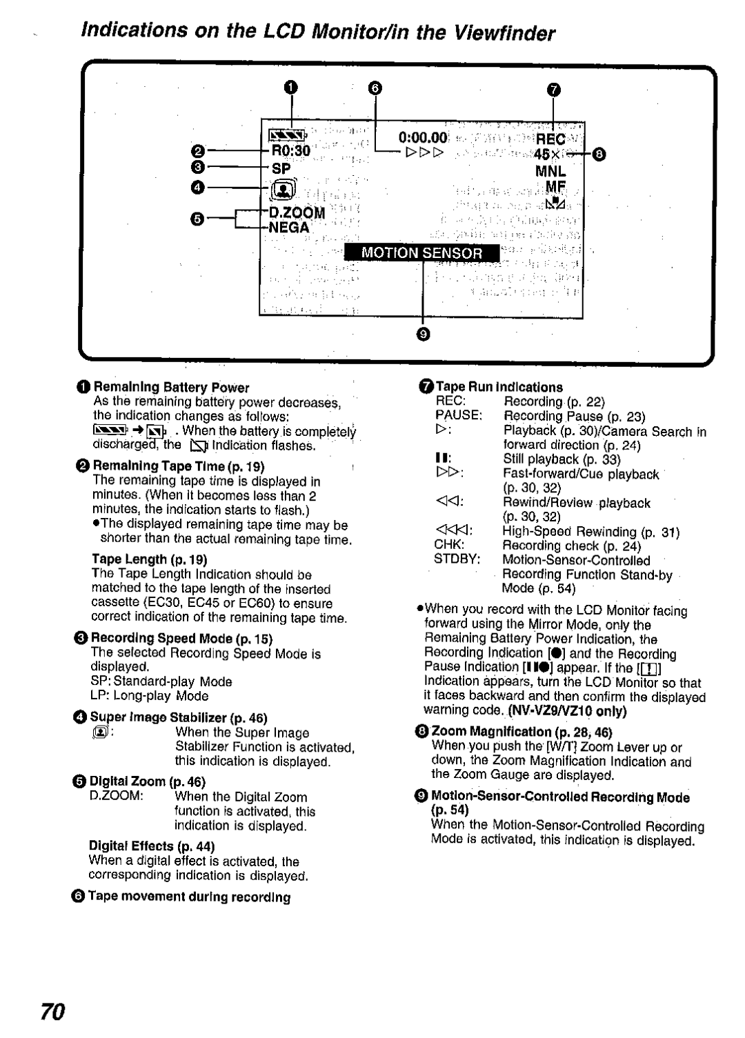 Panasonic NV RZ 10 manual 