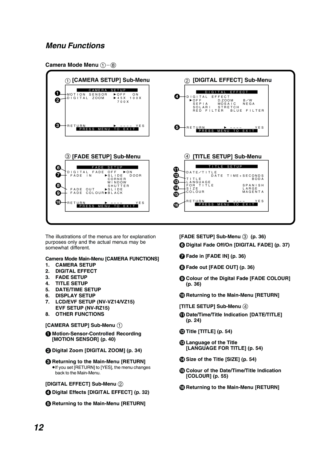 Panasonic NV RZ 15 B Menu Functions, Camera Mode Menu 1`8 Camera Setup Sub-Menu, Fade Setup Sub-Menu, Title Setup Sub-Menu 