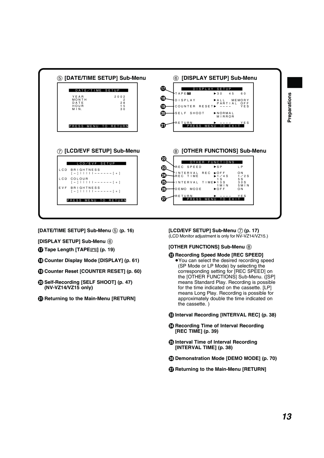 Panasonic NV RZ 15 B DATE/TIME Setup Sub-Menu Display Setup Sub-Menu, LCD/EVF Setup Sub-Menu Other Functions Sub-Menu 