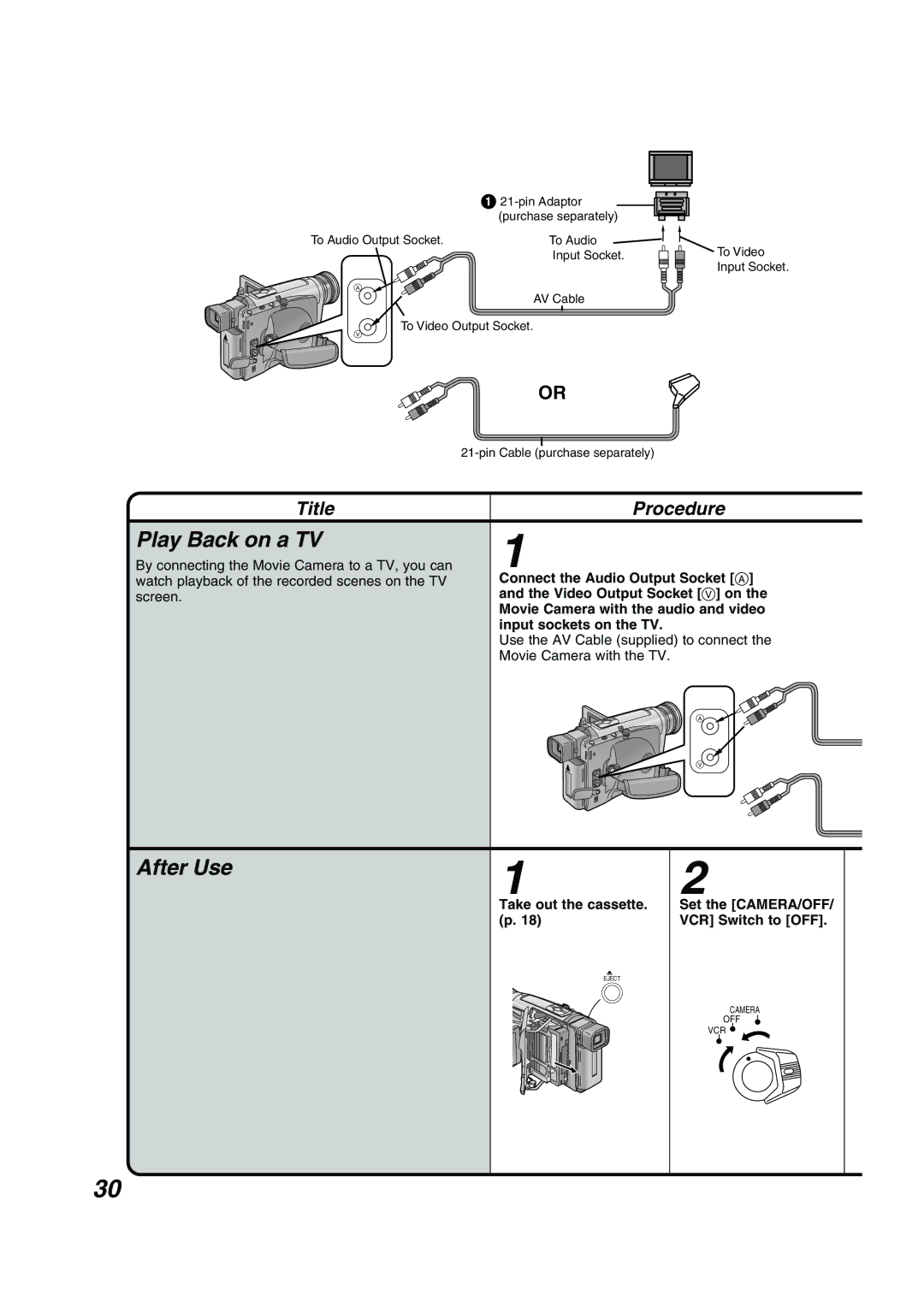 Panasonic NV RZ 15 B operating instructions Play Back on a TV, After Use, By connecting the Movie Camera to a TV, you can 