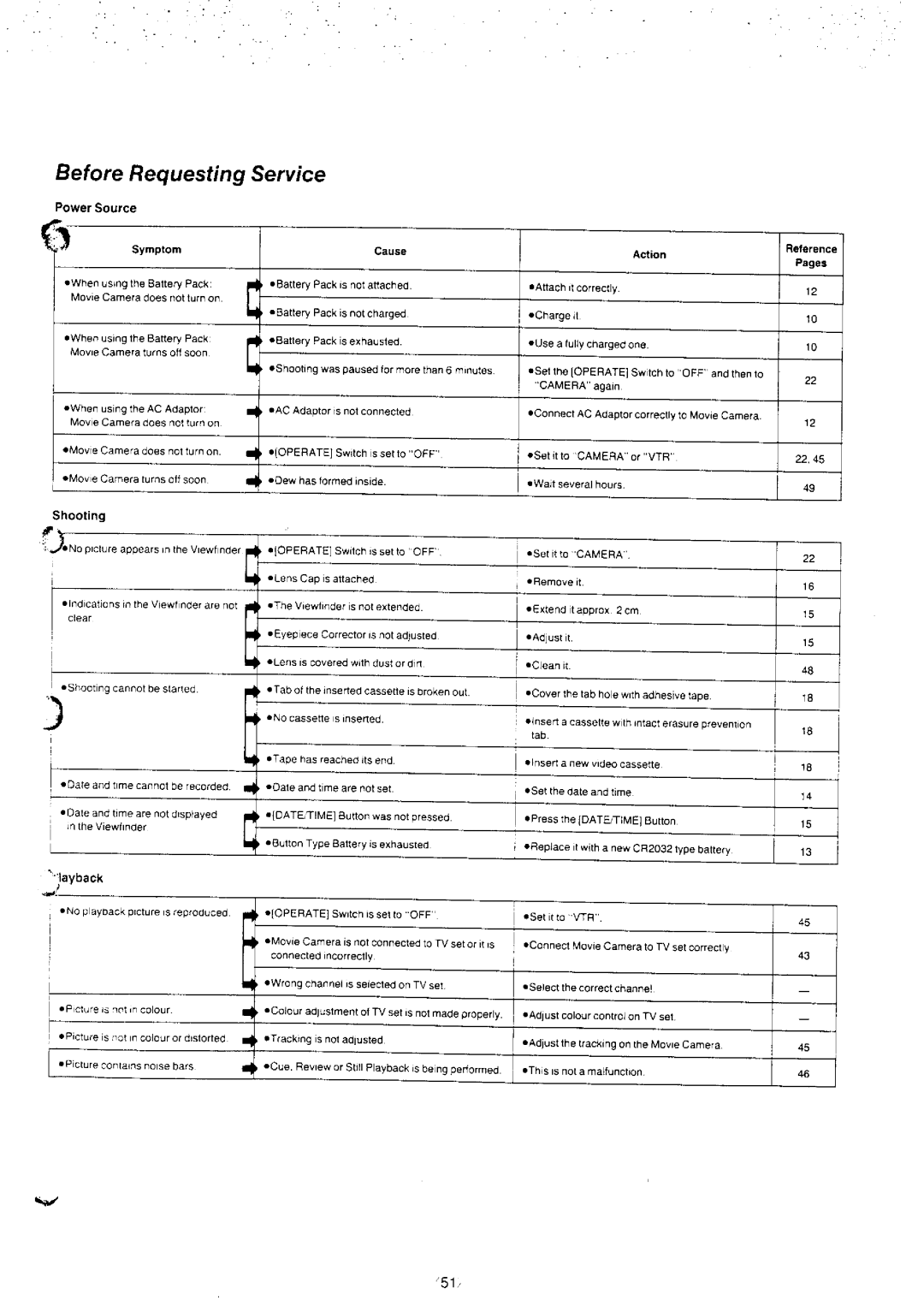 Panasonic NV-S8A manual 