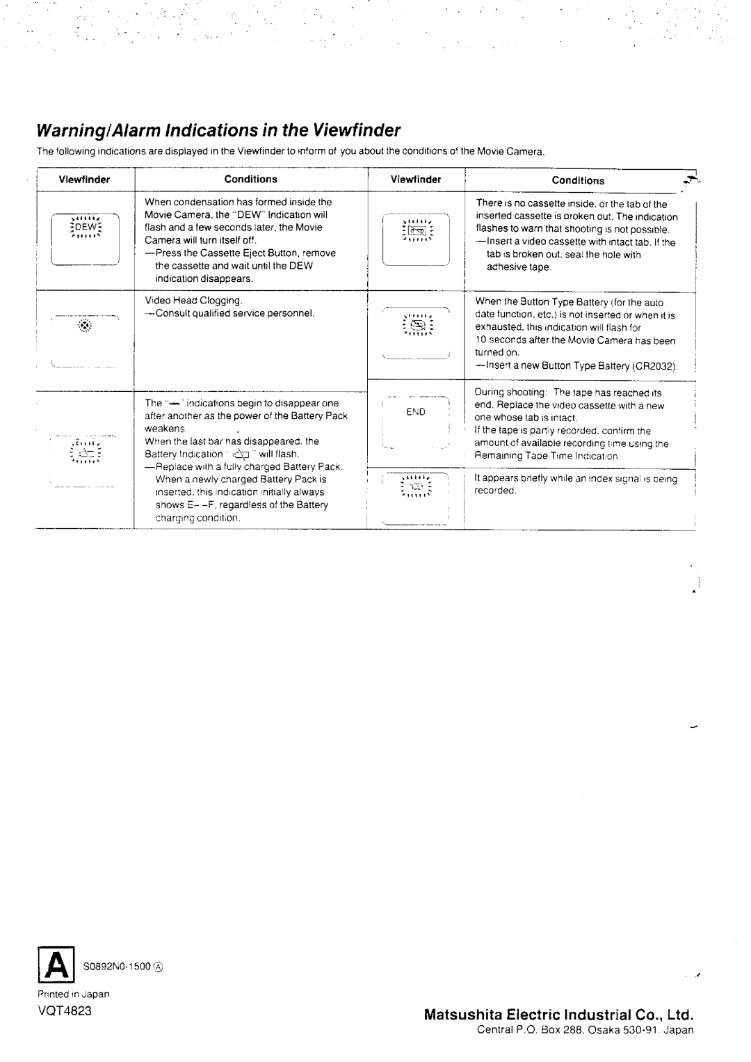 Panasonic NV-S8A manual 