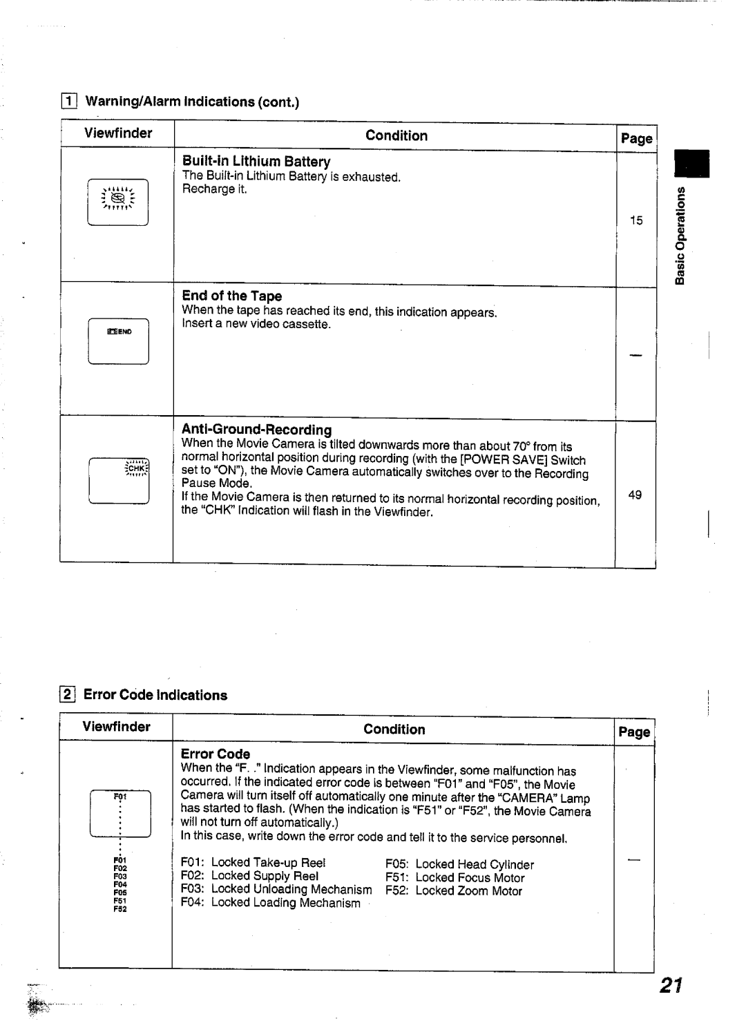 Panasonic NV-S99A manual 