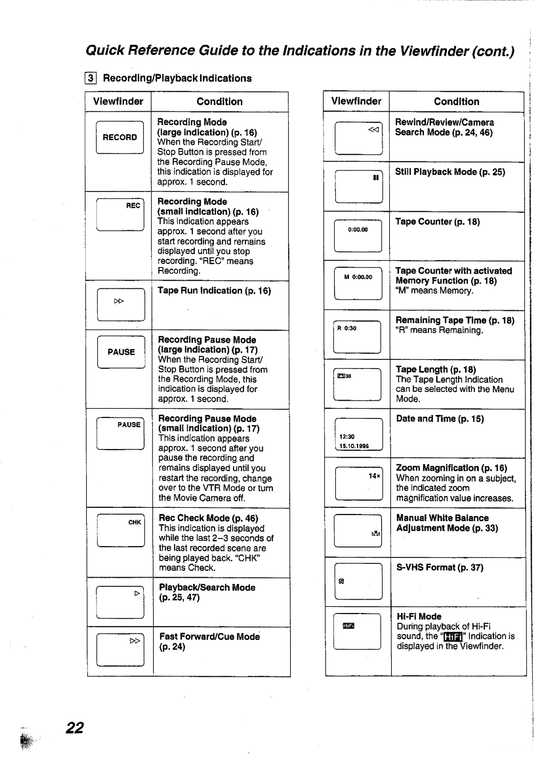 Panasonic NV-S99A manual 