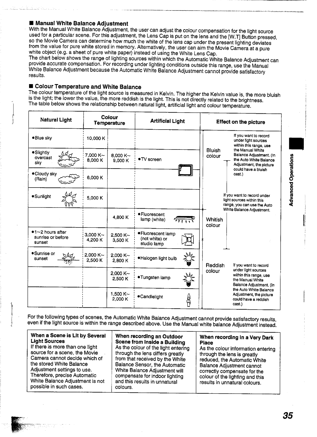 Panasonic NV-S99A manual 