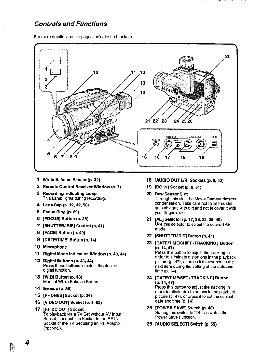 Panasonic NV-S99A manual 