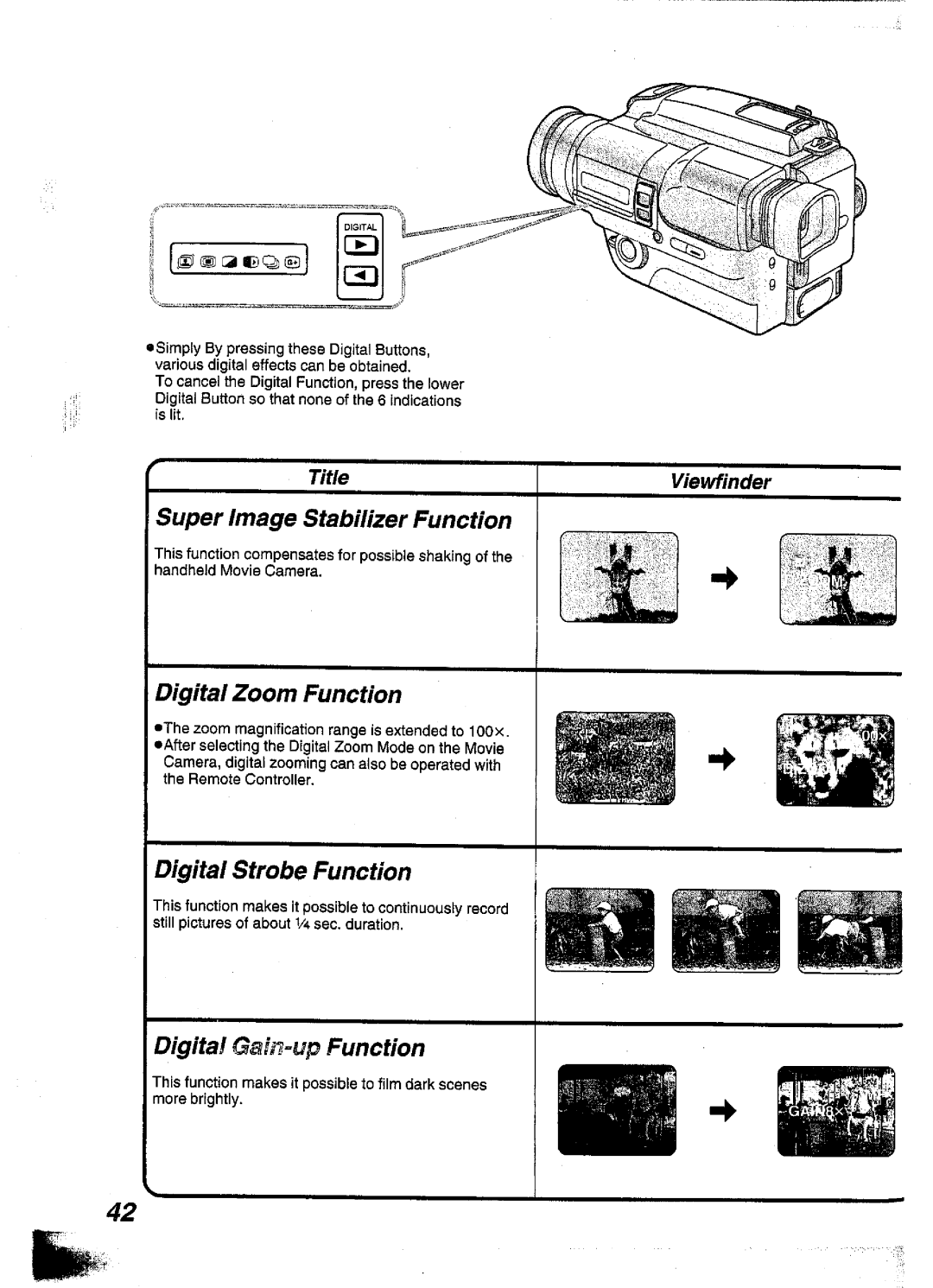 Panasonic NV-S99A manual 