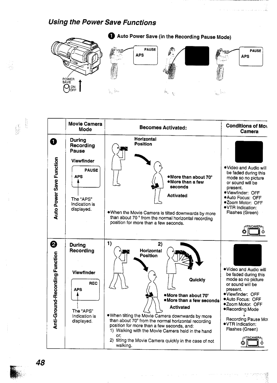 Panasonic NV-S99A manual 