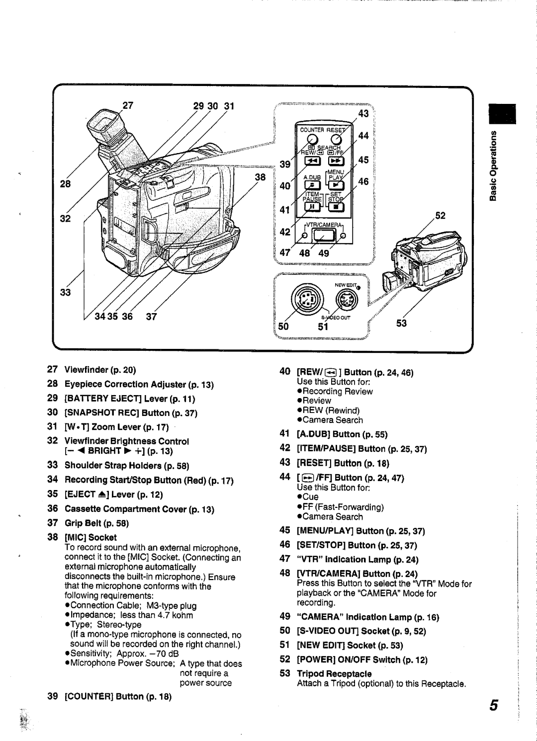 Panasonic NV-S99A manual 