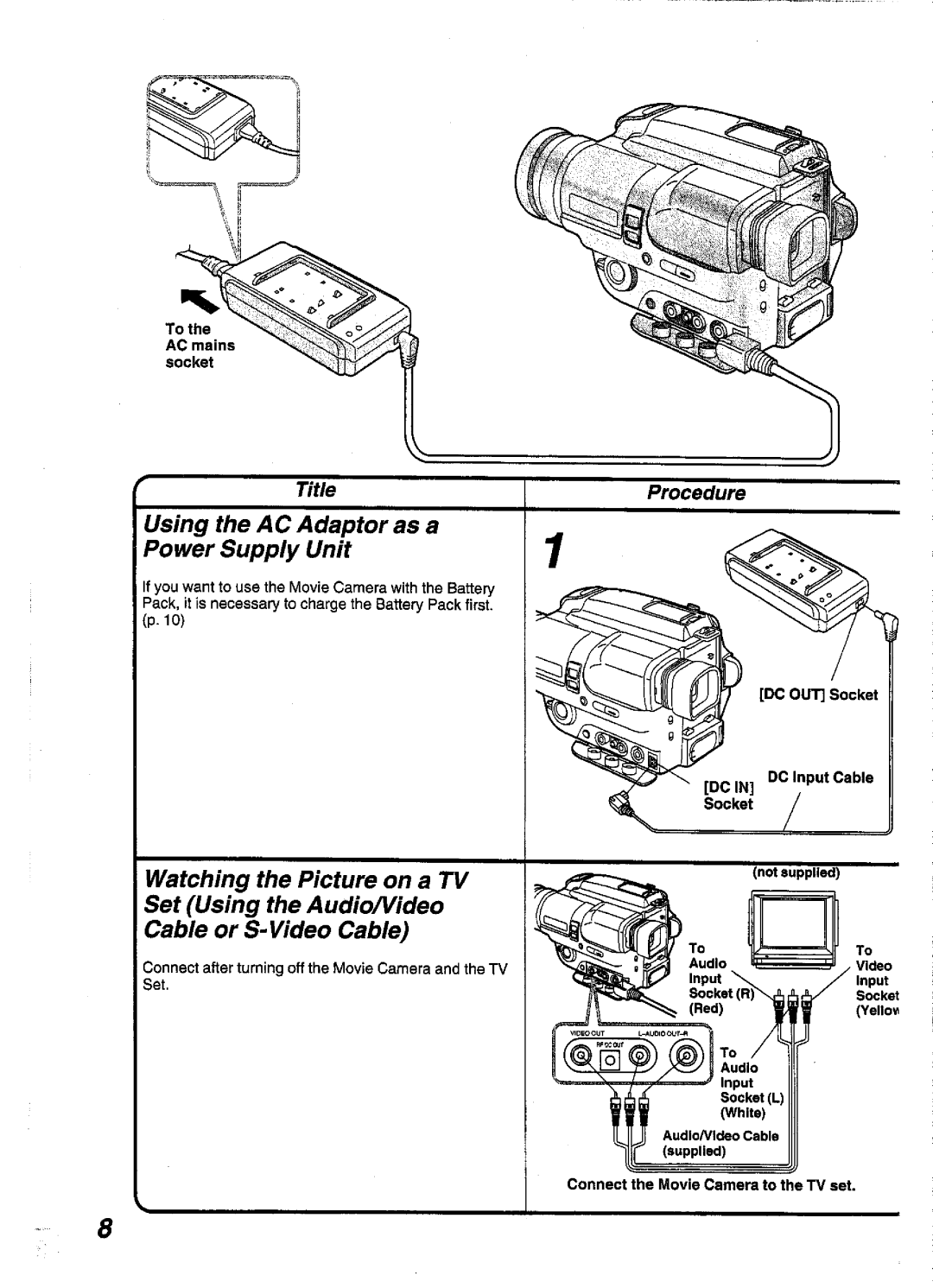 Panasonic NV-S99A manual 