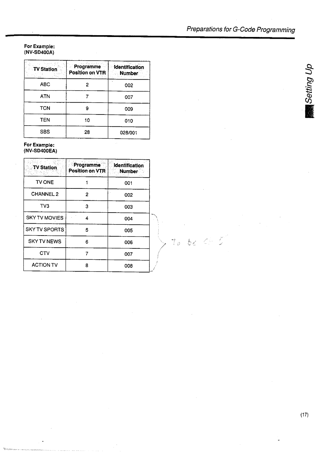 Panasonic NV-SD400 manual 