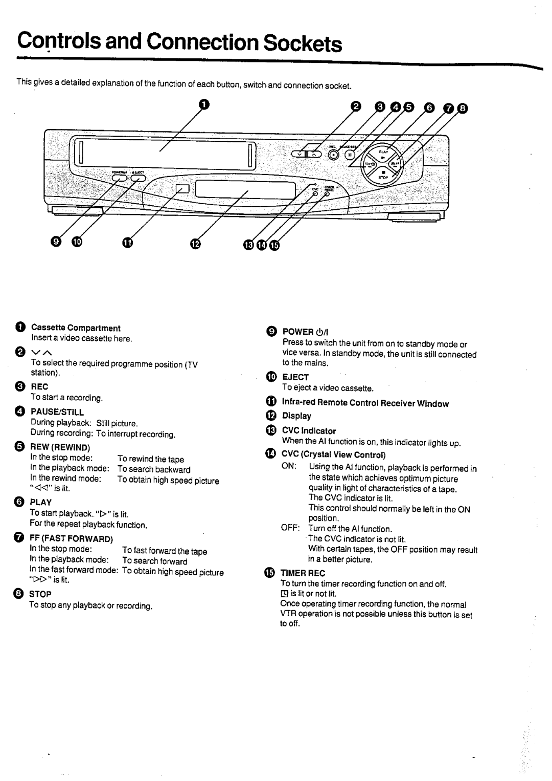 Panasonic NV-SD400 manual 