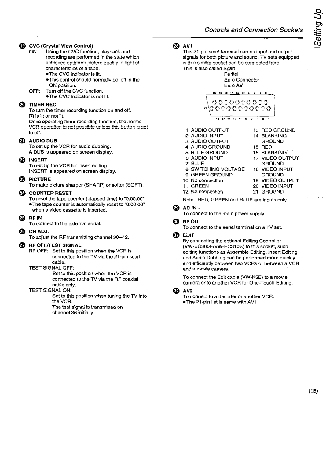 Panasonic NV-SD450B manual 