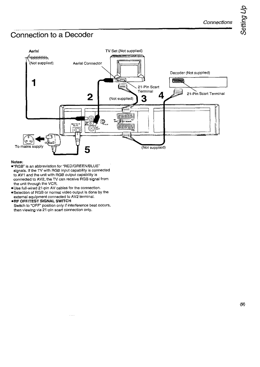 Panasonic NV-SD450B manual 