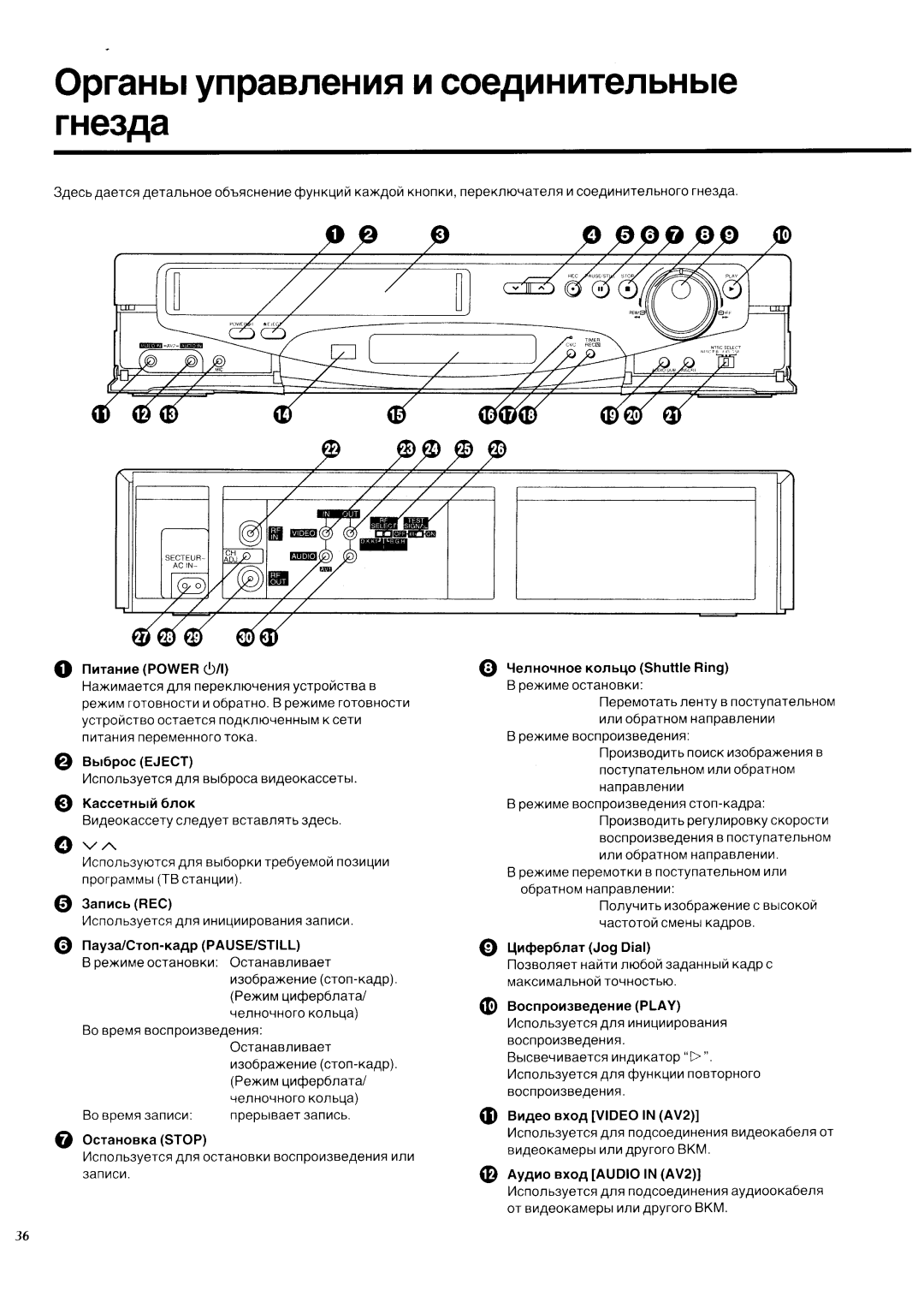 Panasonic NV-SD450EU manual 