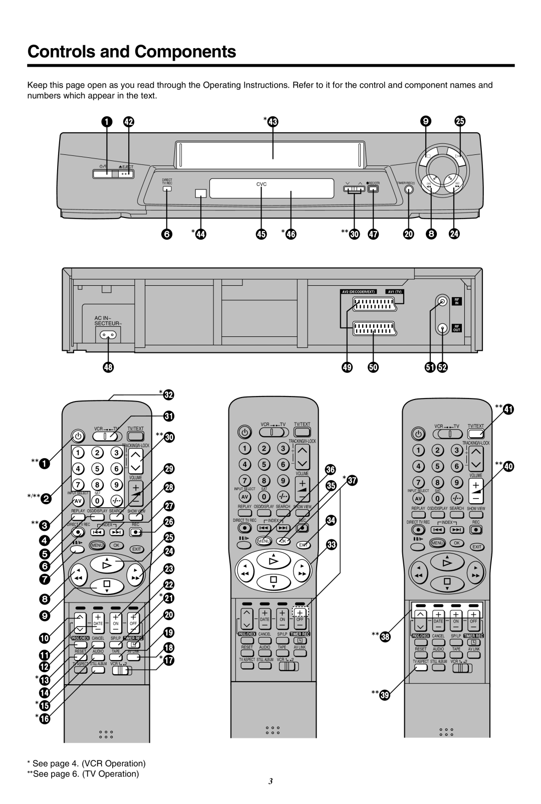 Panasonic NV-SJ260 operating instructions Controls and Components, Vcr 