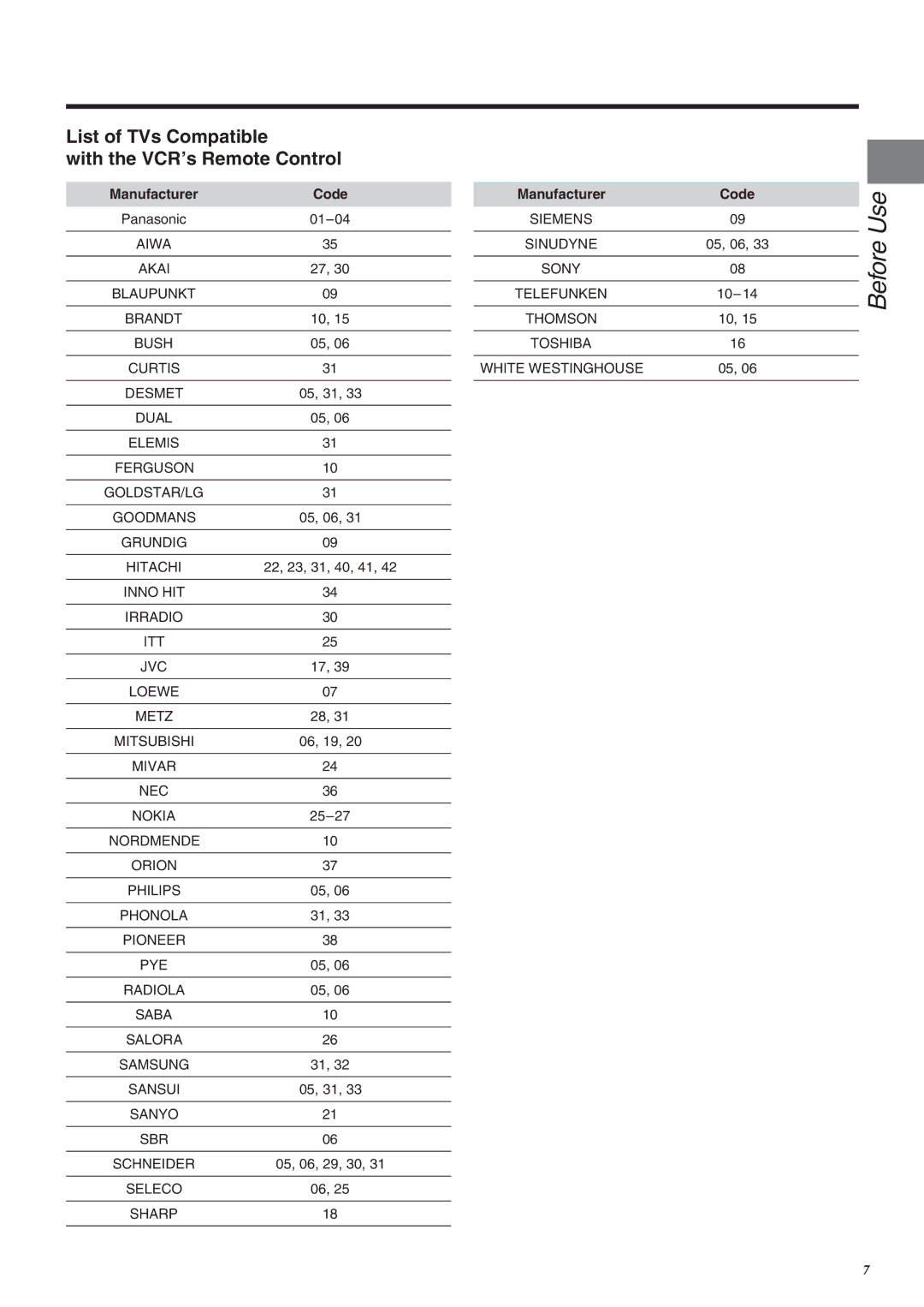 Panasonic NV-SJ260 operating instructions List of TVs Compatible With the VCR’s Remote Control, Manufacturer Code 