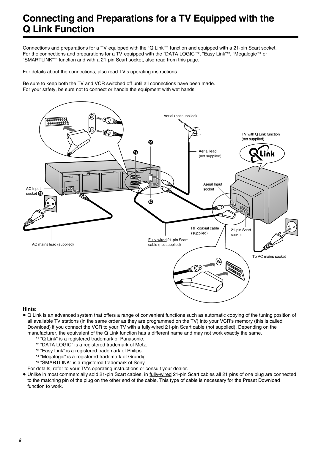 Panasonic NV-SJ260 operating instructions Hints 