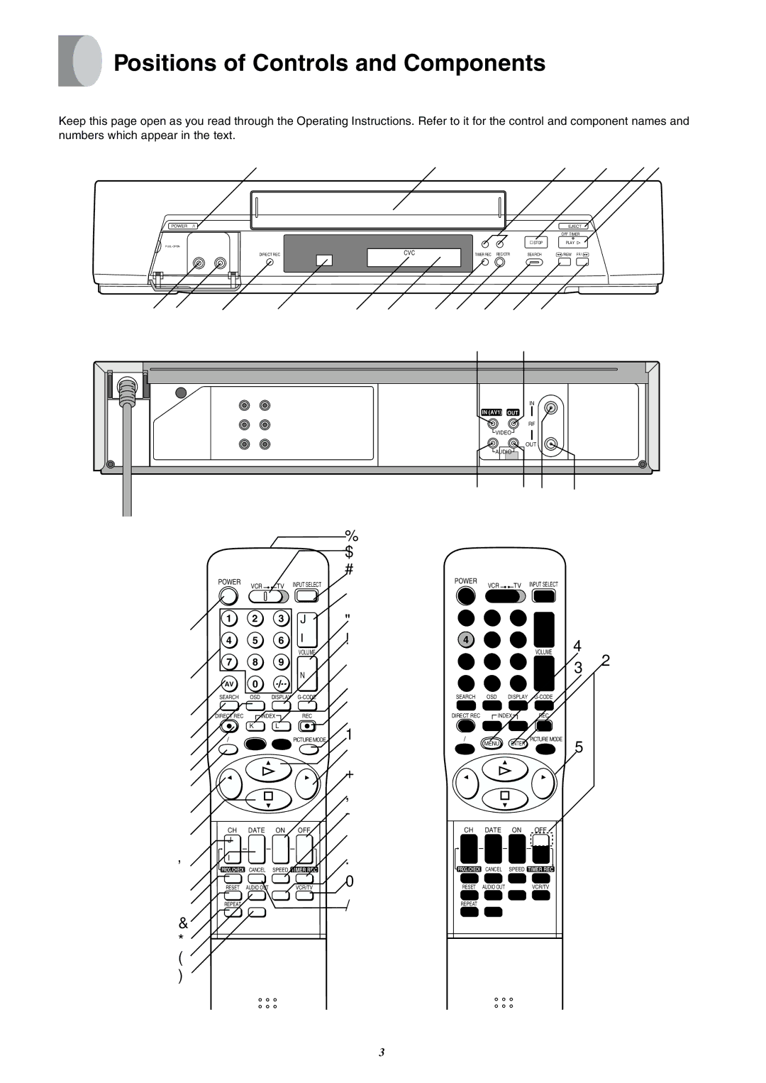 Panasonic NV-SJ400A manual Positions of Controls and Components, E f 