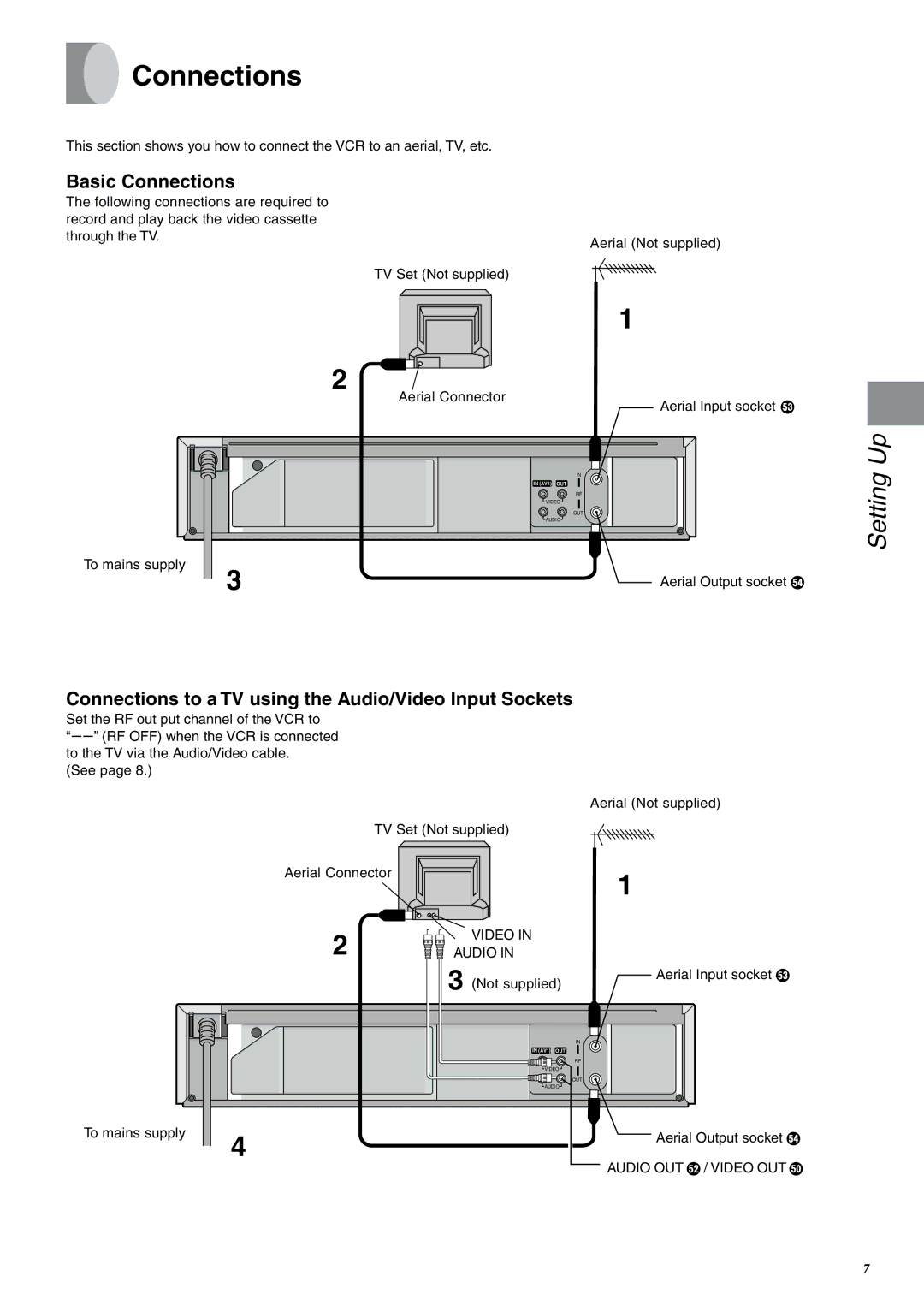 Panasonic NV-SJ400A manual Basic Connections, Connections to a TV using the Audio/Video Input Sockets 