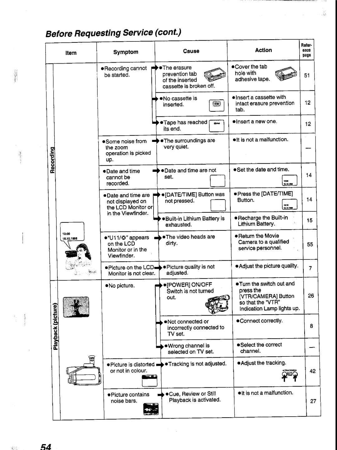 Panasonic NV-V10A manual 