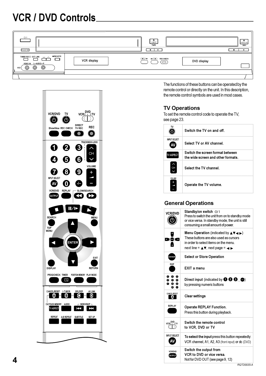 Panasonic NV-VHD1EE, NV-VHD1EC specifications VCR / DVD Controls, TV Operations, General Operations 