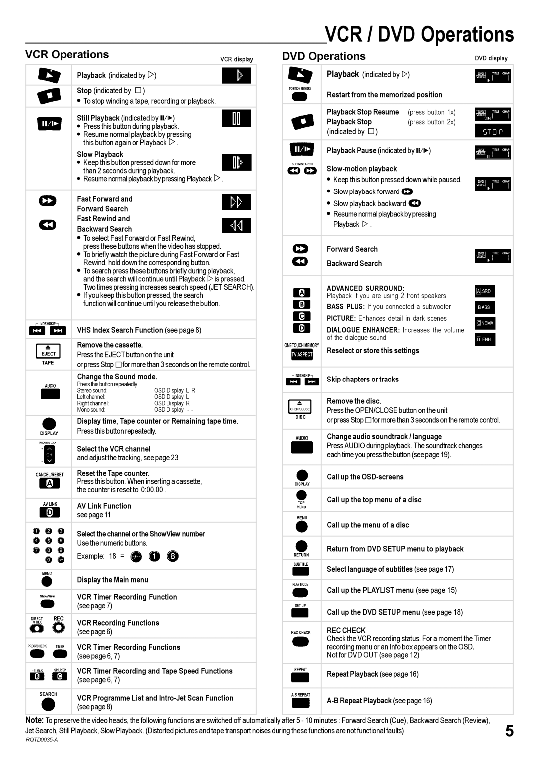 Panasonic NV-VHD1EC, NV-VHD1EE specifications VCR / DVD Operations, VCR Operations 