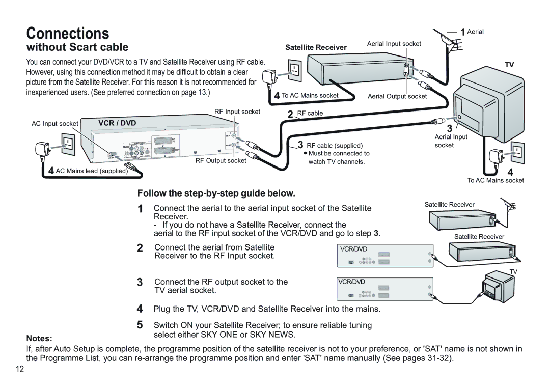 Panasonic NV-VP30EBL manual Connections, Follow the step-by-step guide below 