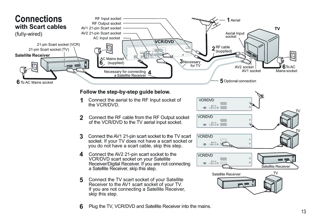 Panasonic NV-VP30EBL manual With Scart cables 