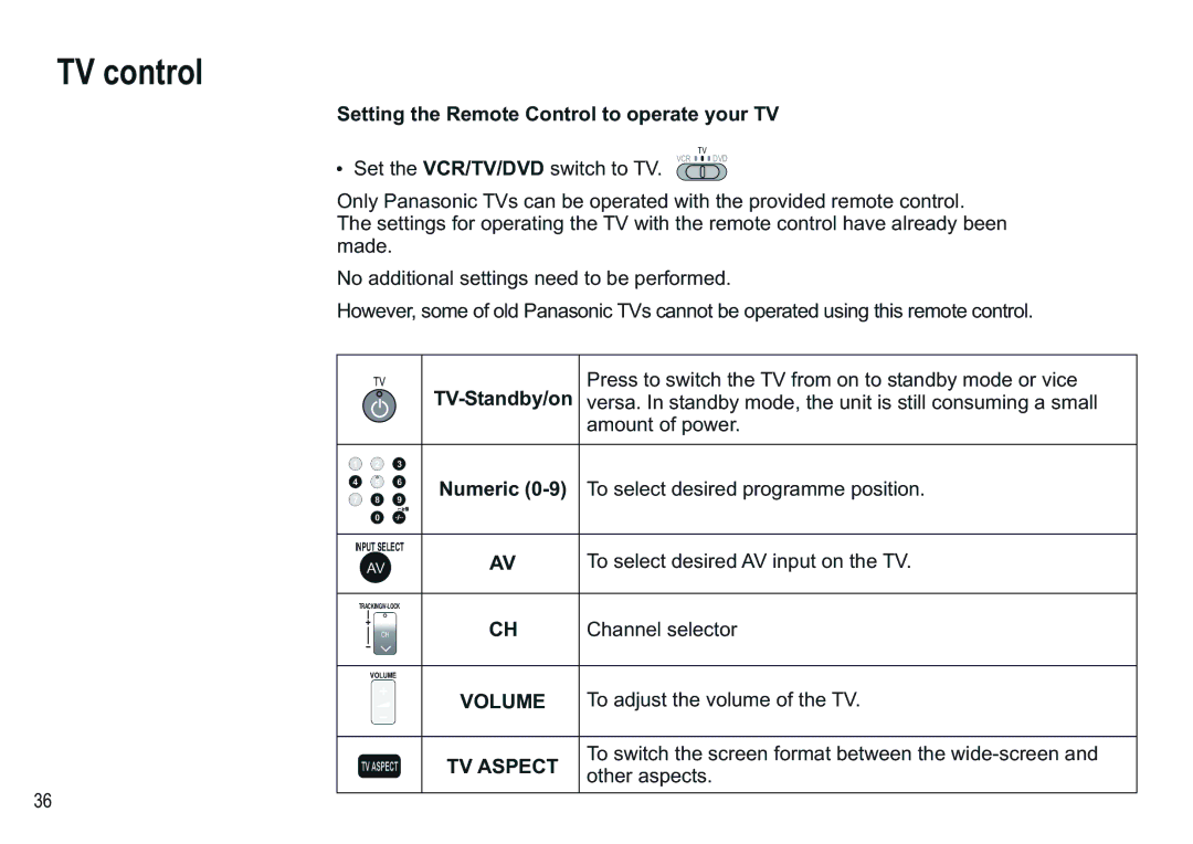 Panasonic NV-VP30EBL manual TV control, Setting the Remote Control to operate your TV, TV-Standby/on, Numeric 