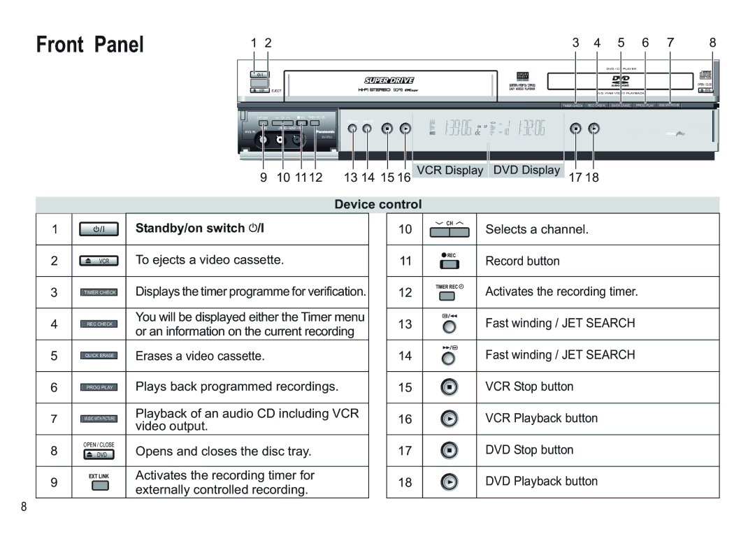 Panasonic NV-VP30EBL manual Front Panel, Device control Standby/on switch /I 