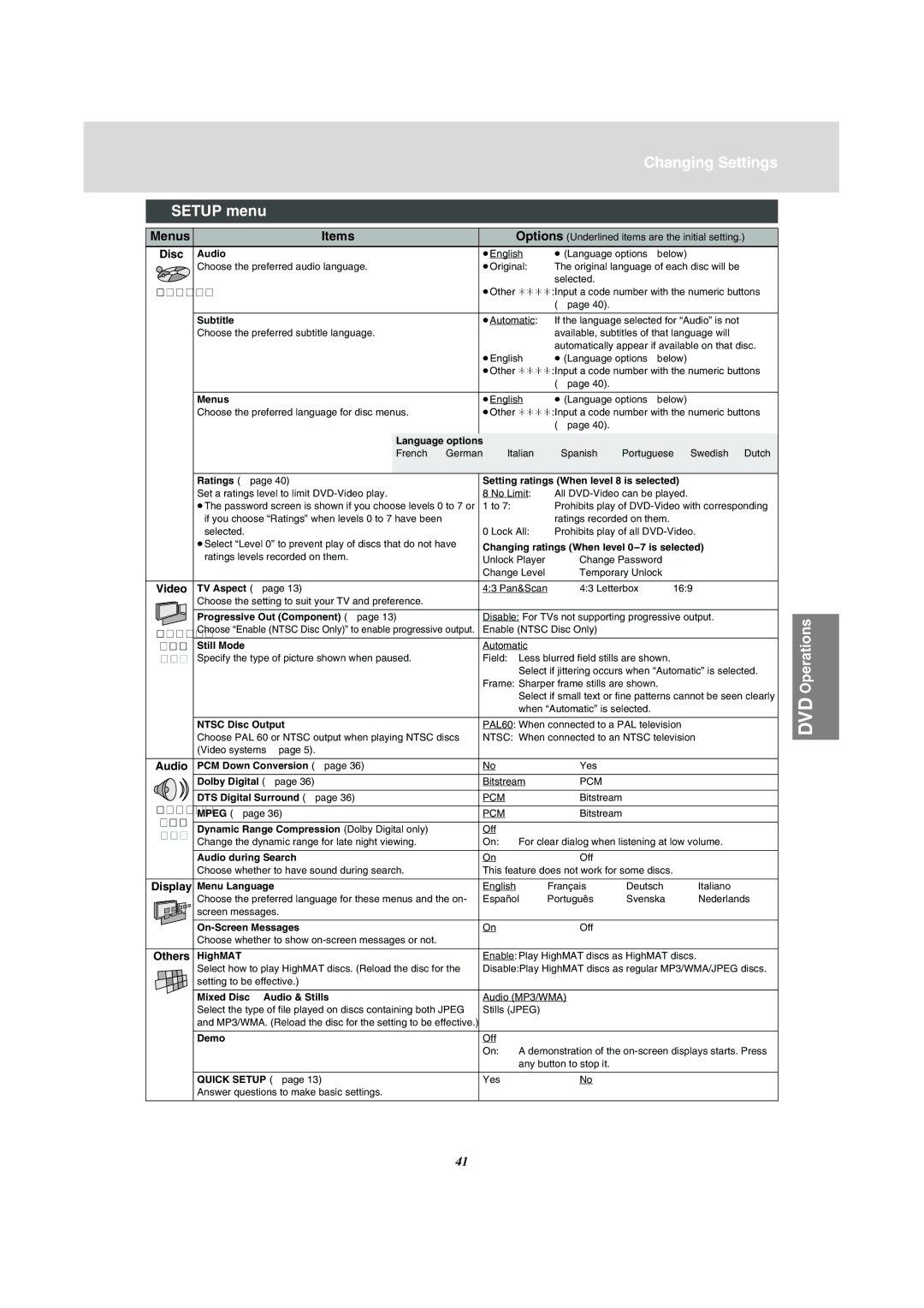 Panasonic NV-VP31 manual Changing Settings, Setup menu, Menus Items 