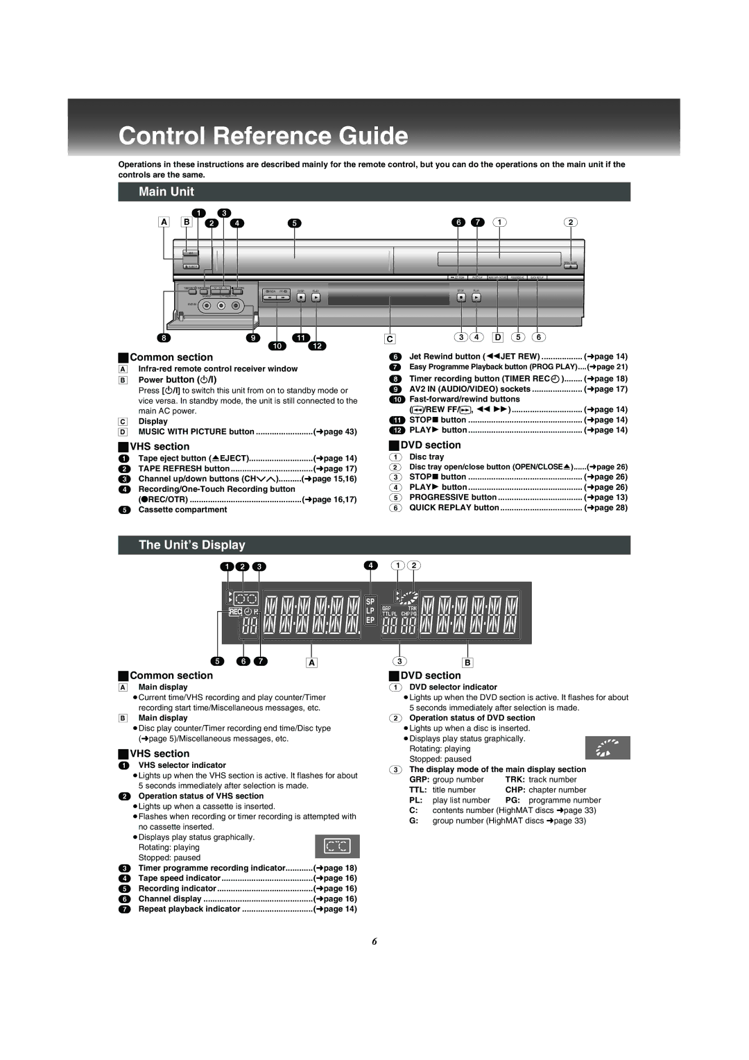 Panasonic NV-VP31 manual Control Reference Guide, Main Unit, Unit’s Display 