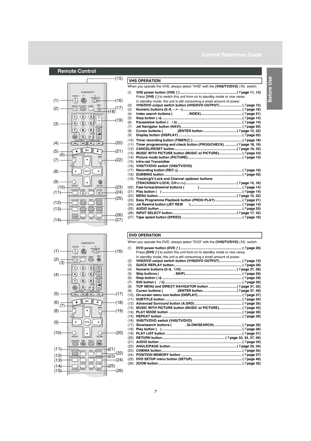 Panasonic NV-VP31 manual Control Reference Guide Remote Control 