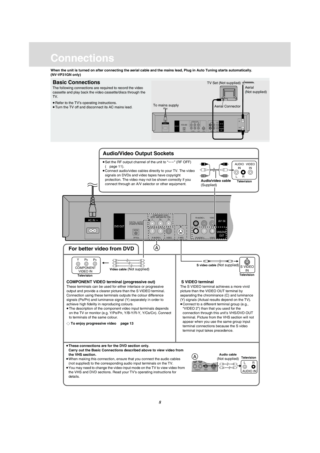 Panasonic NV-VP31 manual Basic Connections, Audio/Video Output Sockets, For better video from DVD 