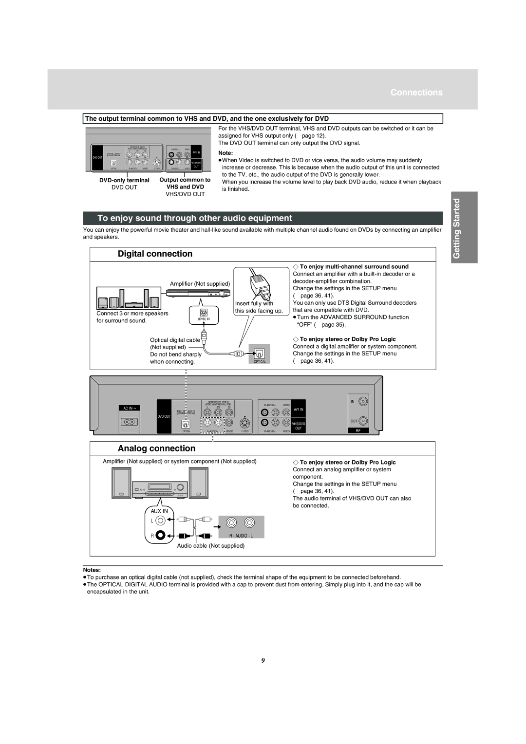 Panasonic NV-VP31 Connections, To enjoy sound through other audio equipment, Digital connection, Analog connection, Aux 