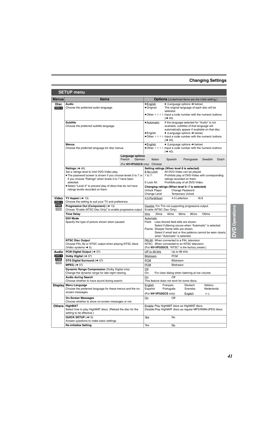 Panasonic NV-VP32 Series manual Changing Settings, Setup menu, Menus Items 