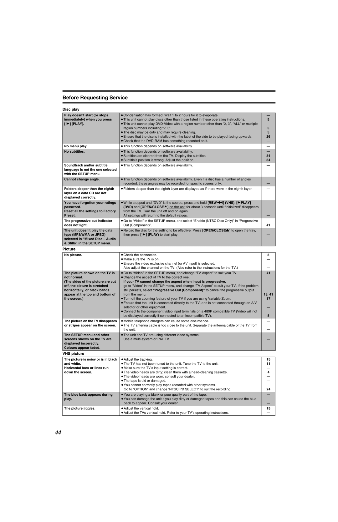 Panasonic NV-VP32 Series manual Before Requesting Service, Disc play, VHS picture 