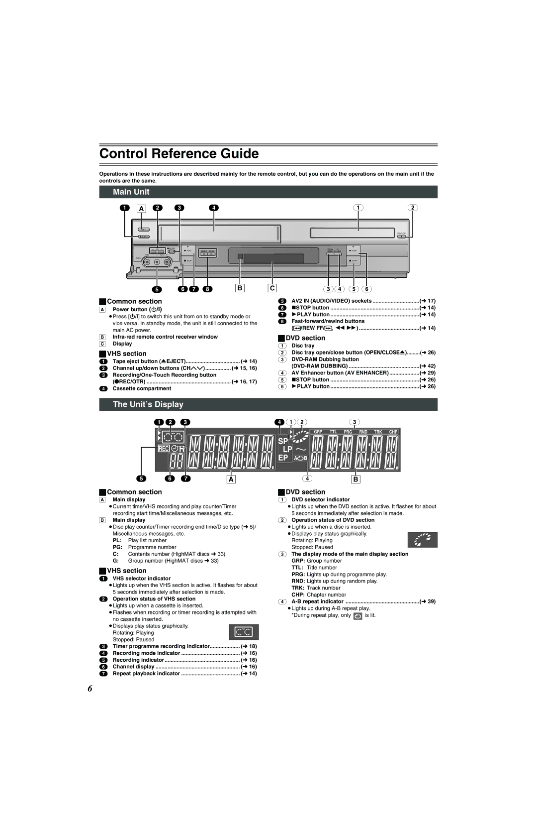 Panasonic NV-VP32 Series manual Control Reference Guide, Main Unit, Unit’s Display, Slp, EP a B 